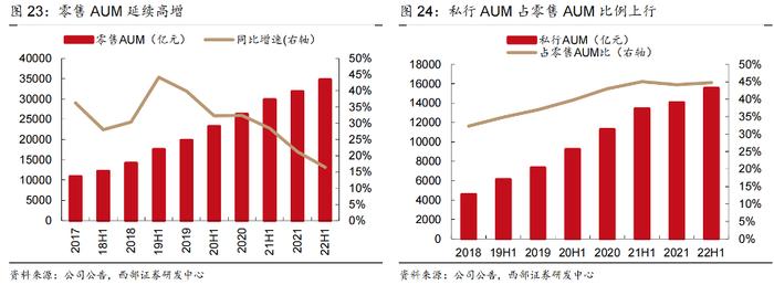 从平安银行财报里看谢永林的「三个满意」？