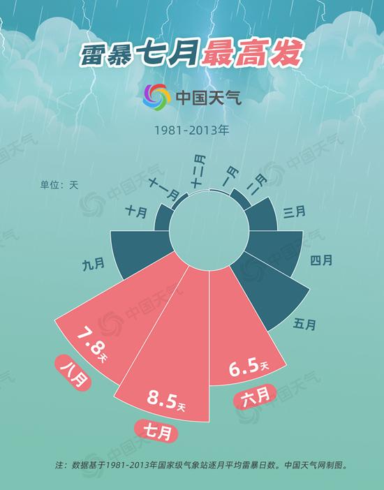 安徽致2死2伤雷击伤人事件后续公布，“雷电季”该如何防雷?