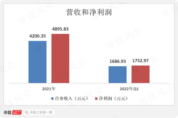 3只即将上市的保障房REITs：一线城市核心城区，基本满租，租金还打折，但美中不足的是……丨REITs系列