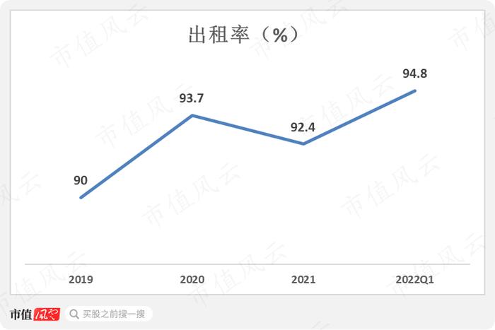 3只即将上市的保障房REITs：一线城市核心城区，基本满租，租金还打折，但美中不足的是……丨REITs系列