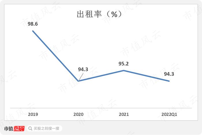 3只即将上市的保障房REITs：一线城市核心城区，基本满租，租金还打折，但美中不足的是……丨REITs系列