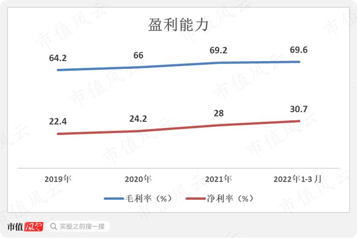 3只即将上市的保障房REITs：一线城市核心城区，基本满租，租金还打折，但美中不足的是……丨REITs系列