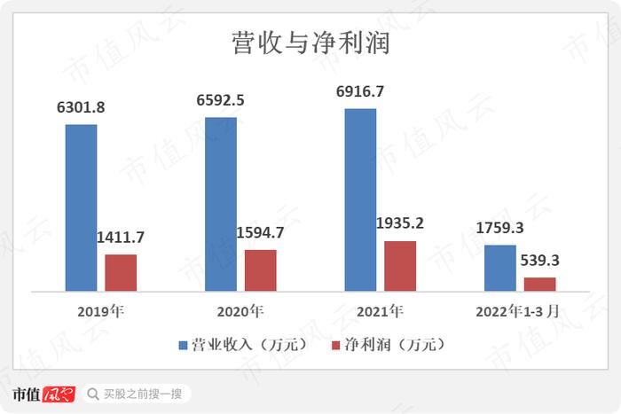 3只即将上市的保障房REITs：一线城市核心城区，基本满租，租金还打折，但美中不足的是……丨REITs系列