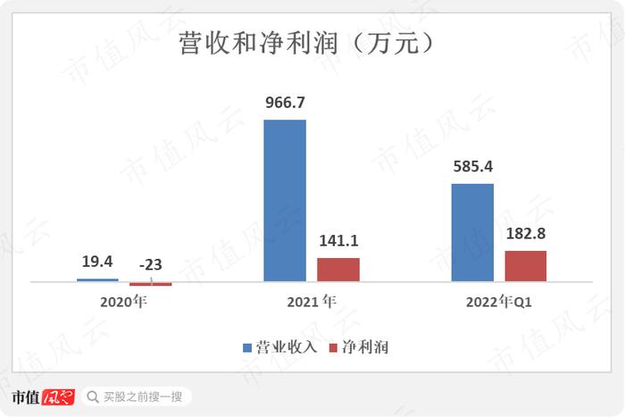 3只即将上市的保障房REITs：一线城市核心城区，基本满租，租金还打折，但美中不足的是……丨REITs系列