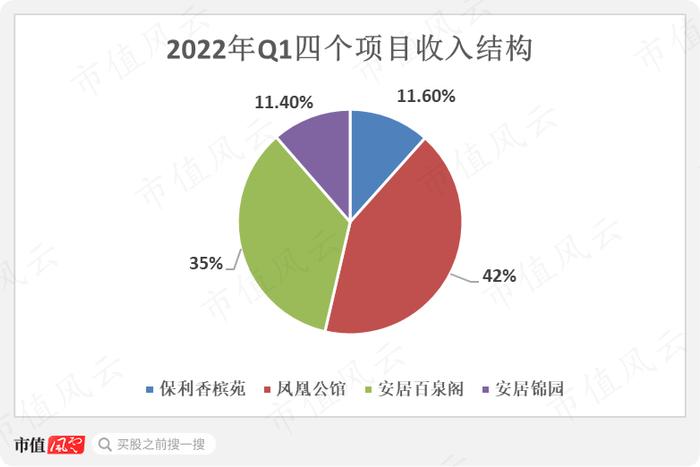 3只即将上市的保障房REITs：一线城市核心城区，基本满租，租金还打折，但美中不足的是……丨REITs系列