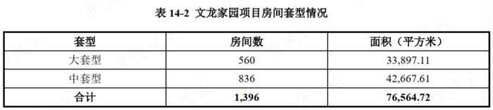 3只即将上市的保障房REITs：一线城市核心城区，基本满租，租金还打折，但美中不足的是……丨REITs系列