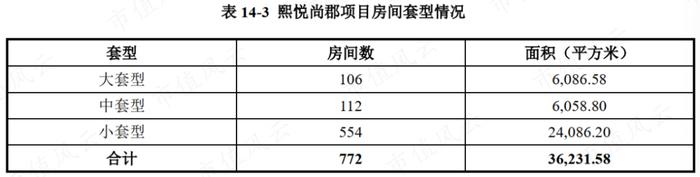 3只即将上市的保障房REITs：一线城市核心城区，基本满租，租金还打折，但美中不足的是……丨REITs系列