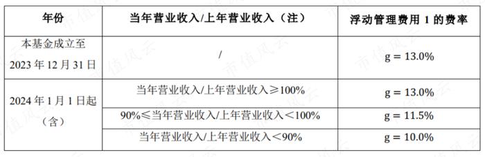 3只即将上市的保障房REITs：一线城市核心城区，基本满租，租金还打折，但美中不足的是……丨REITs系列