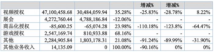 四家赚100万元~500万元的动漫公司