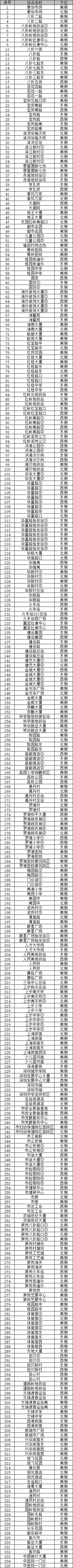 301+1255！四川一日新增近250，深圳24个地铁站暂停运营！一地有人故意隐瞒行程被立案侦查