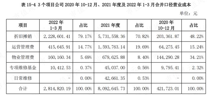 3只即将上市的保障房REITs：一线城市核心城区，基本满租，租金还打折，但美中不足的是……丨REITs系列