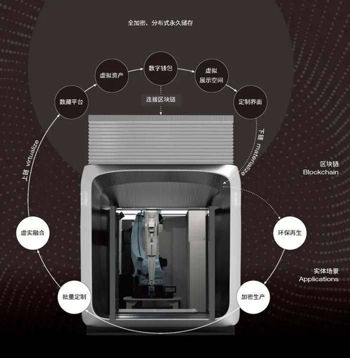 在元宇宙里“打印”两张椅子，会有什么特别？