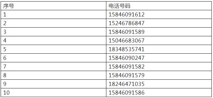 巴彦县公布疫情服务公开电话