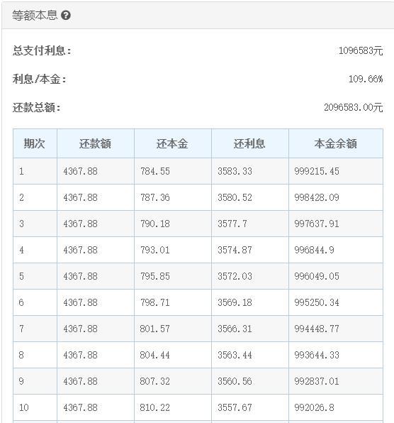 房贷年限延长至40年？按揭人士称意义不大，利息已超本金