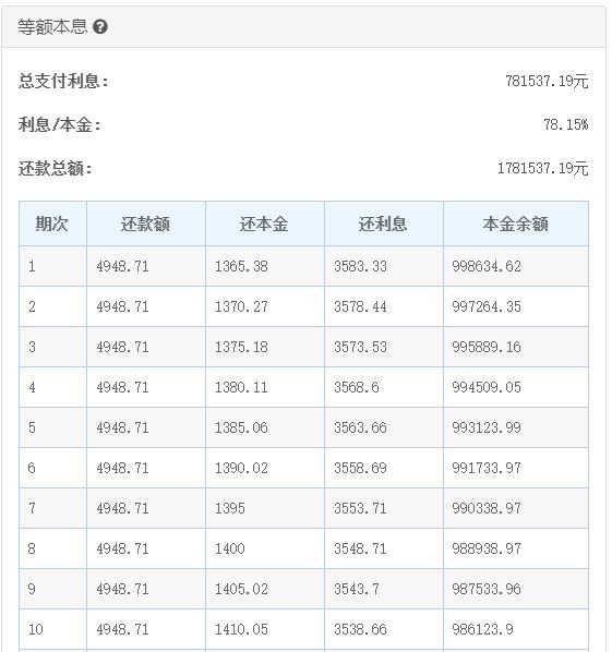 房贷年限延长至40年？按揭人士称意义不大，利息已超本金