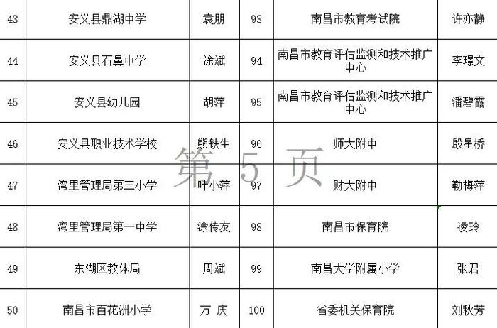 400人上榜公示！南昌市教育局最新公布