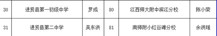 400人上榜公示！南昌市教育局最新公布