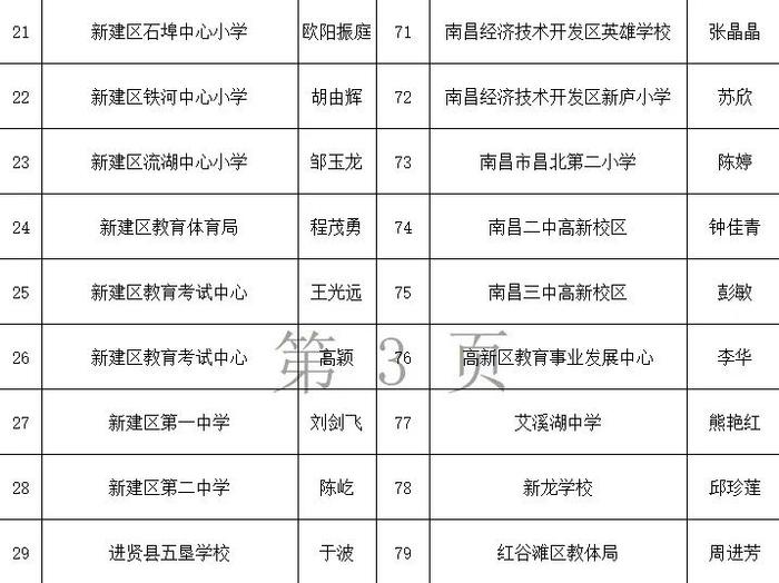 400人上榜公示！南昌市教育局最新公布