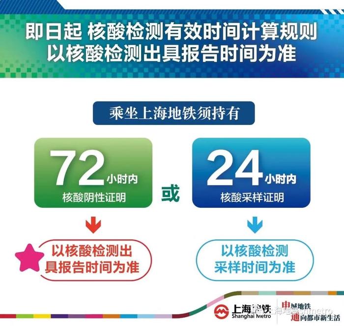 开学在即，没智能手机的学生乘上海地铁要注意什么？