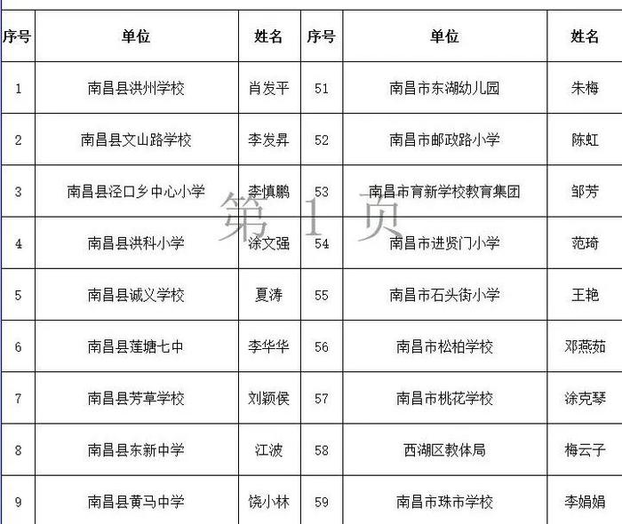 400人上榜公示！南昌市教育局最新公布