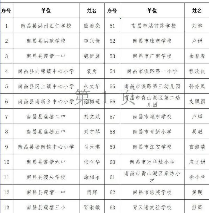 400人上榜公示！南昌市教育局最新公布