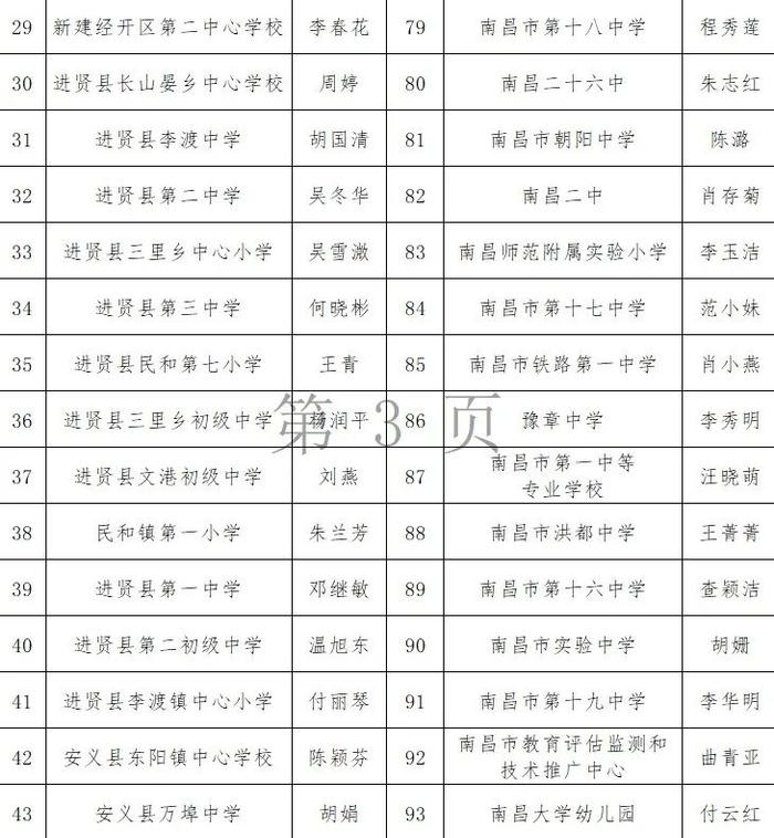 400人上榜公示！南昌市教育局最新公布