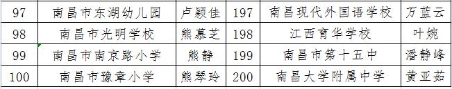 400人上榜公示！南昌市教育局最新公布