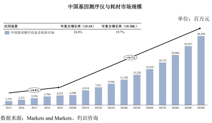 华大智造：基因测序国产龙头 要募超25亿扭转业绩颓势？ | IPO黄金眼