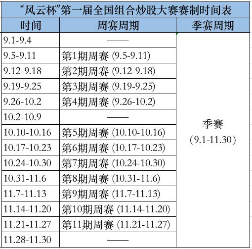 明日开赛！“风云杯”第一届全国组合炒股大赛9月1号开赛！iPhone14、小米智能电视、京东卡.....拿到手软！