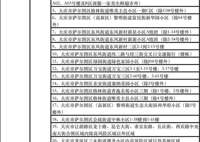 黑龙江大庆：划分高风险地区48个 中风险地区38个