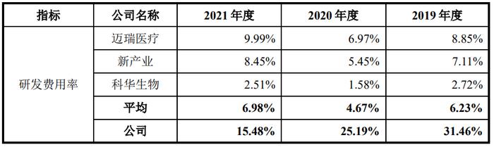 华大智造：基因测序国产龙头 要募超25亿扭转业绩颓势？ | IPO黄金眼