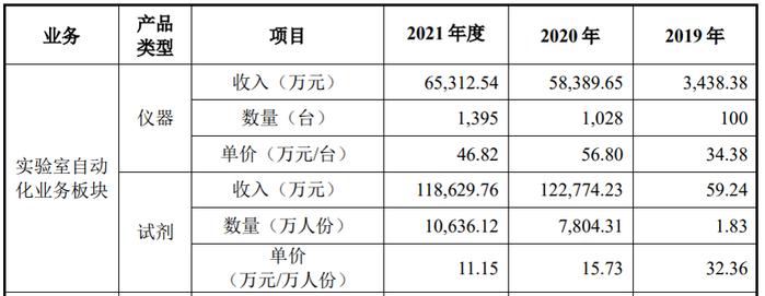 华大智造：基因测序国产龙头 要募超25亿扭转业绩颓势？ | IPO黄金眼