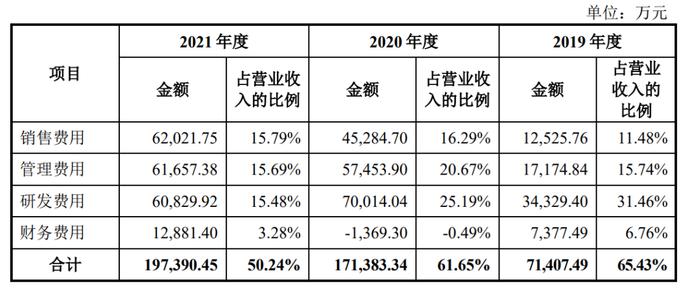 华大智造：基因测序国产龙头 要募超25亿扭转业绩颓势？ | IPO黄金眼