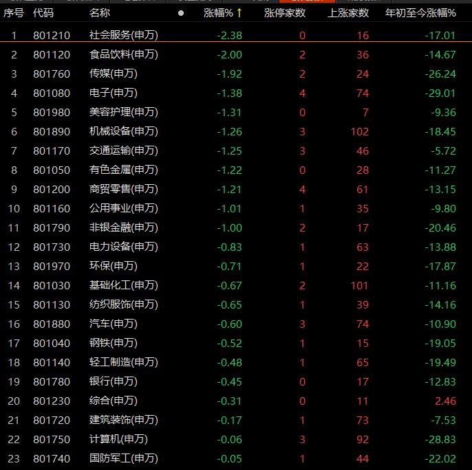 创业板指连跌7天！9月还能买什么？