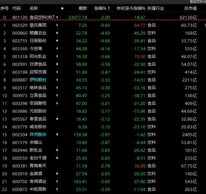 创业板指连跌7天！9月还能买什么？