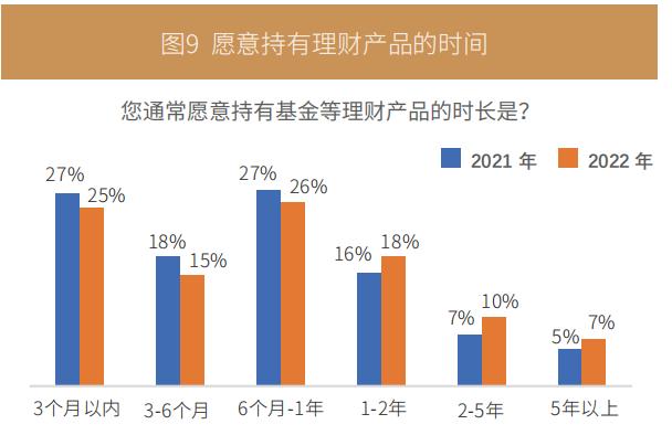 居民投资理财行为报告出炉：债券类资产配置占比超过股票位列前三