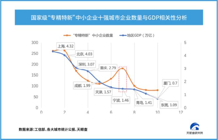 “专精特新”企业透视：瞄准“缝隙市场”， 推动制造业转型升级