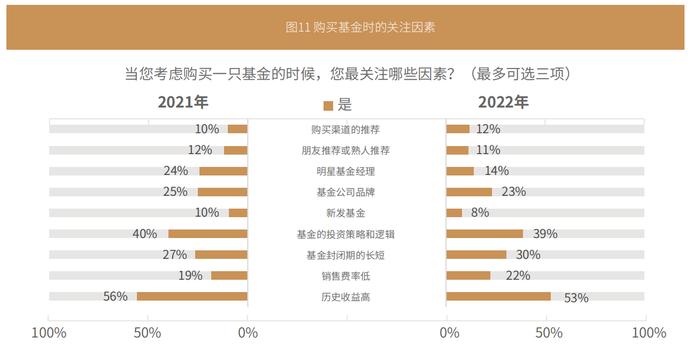 居民投资理财行为报告出炉：债券类资产配置占比超过股票位列前三