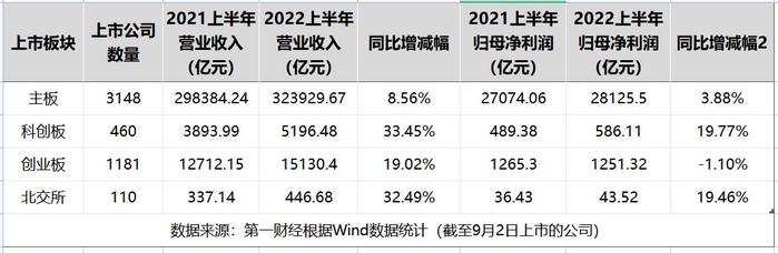 从A股中报看“业绩地图”：吉林、黑龙江、广西降幅最大，青海增幅夺冠