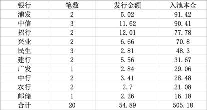 银行信用卡加大不良清收 年内转让处置已超600亿
