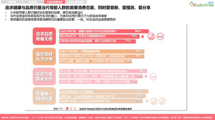 尼尔森母婴洞察：宝宝树等母婴平台是宝妈学习、交流、种草重要渠道（育儿资讯网站）尼尔森儿科学第21版电子版，