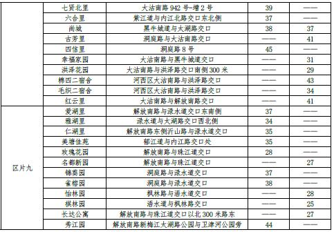 最新 | 天津16区房租水平公布！你家能租多少钱？