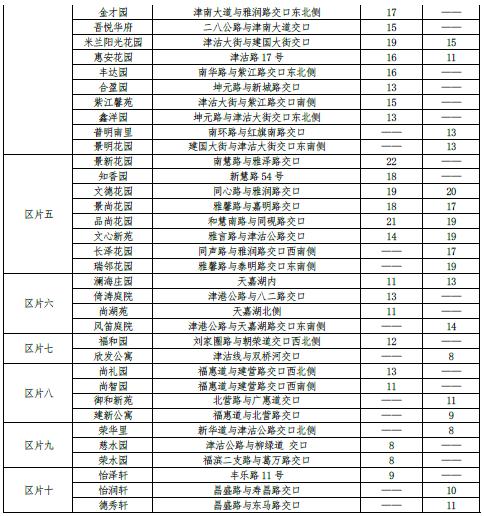 最新 | 天津16区房租水平公布！你家能租多少钱？