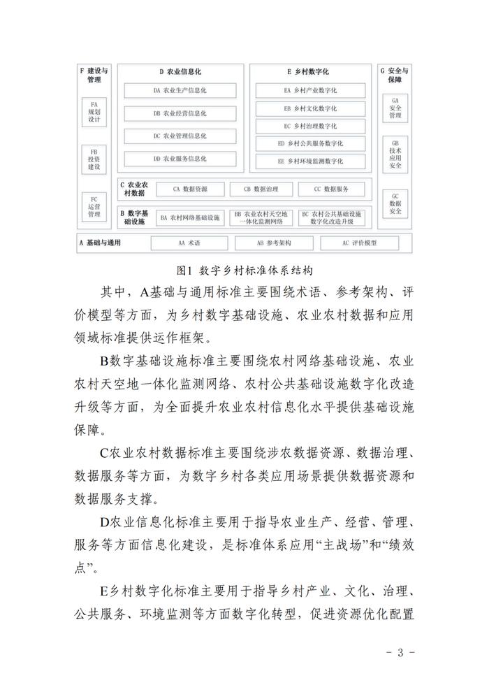 《数字乡村标准体系建设指南》印发，出台背景、建设目标和内容是啥→