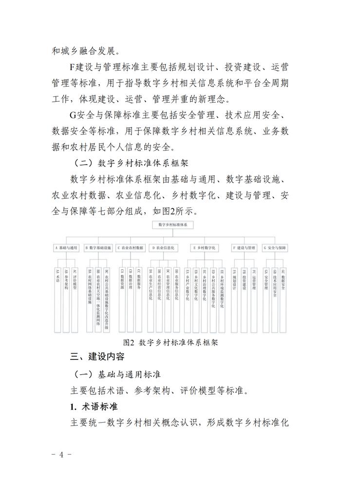 《数字乡村标准体系建设指南》印发，出台背景、建设目标和内容是啥→