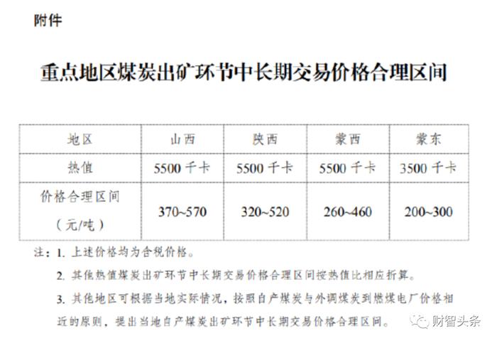 【财智头条】电煤价格持续走高，下游电厂还顶得住吗？