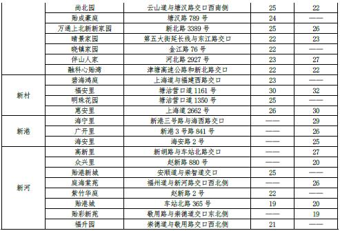 最新 | 天津16区房租水平公布！你家能租多少钱？