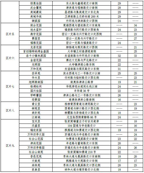 最新 | 天津16区房租水平公布！你家能租多少钱？