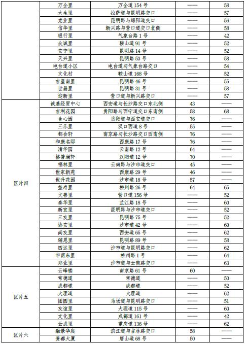 最新 | 天津16区房租水平公布！你家能租多少钱？