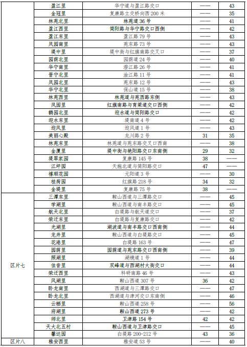 最新 | 天津16区房租水平公布！你家能租多少钱？